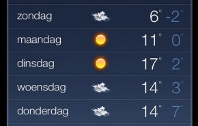 Lente niet meer te stoppen! Dinsdag 17 graden