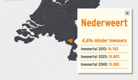 Nederweert 4,6% minder inwoners 2040