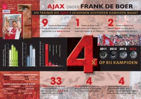 ajaxfan 4oprijtour