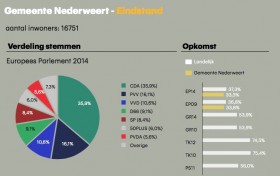 uitslag Nederweert Europeseverkiezingen2