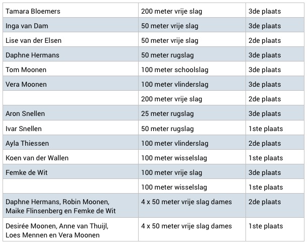 wedstrijdverslag ZPC 2014-10-14