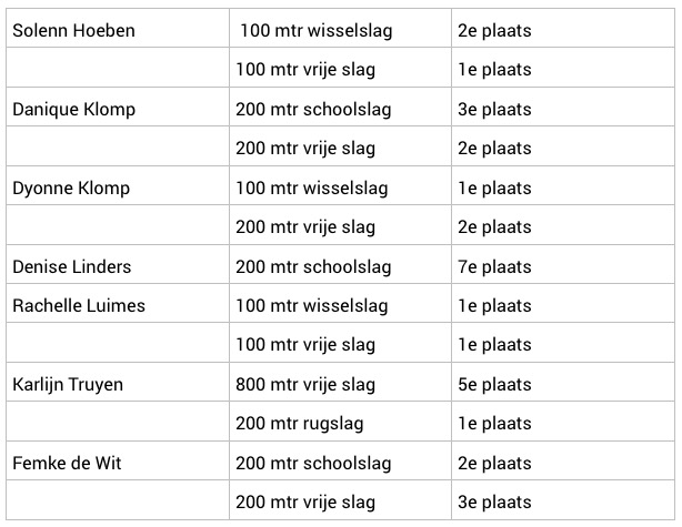 ZPC Nederwert