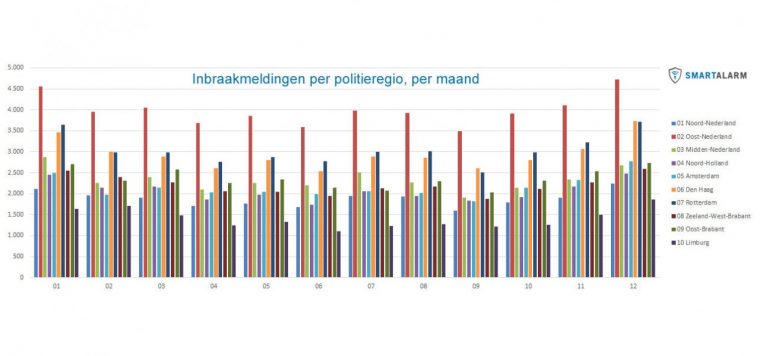 statestieken-inbraakmeldingen-per-maand-1-2