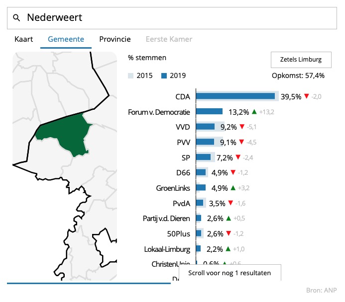 Uitslag Provinciale Statenverkiezingen 2019 Nederweert Nederweert24