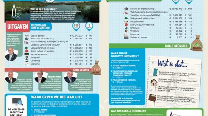 Begroting-gemeente-Nederweert-2017