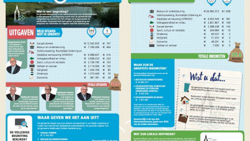 Begroting-gemeente-Nederweert-2017