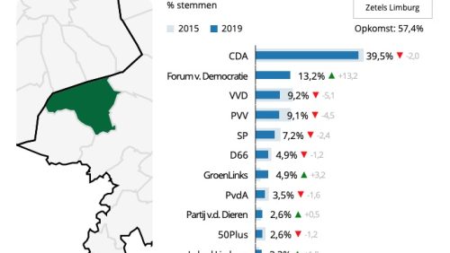 Uitslag-Provinciale-Statenverkiezingen-2019-–-Nederweert